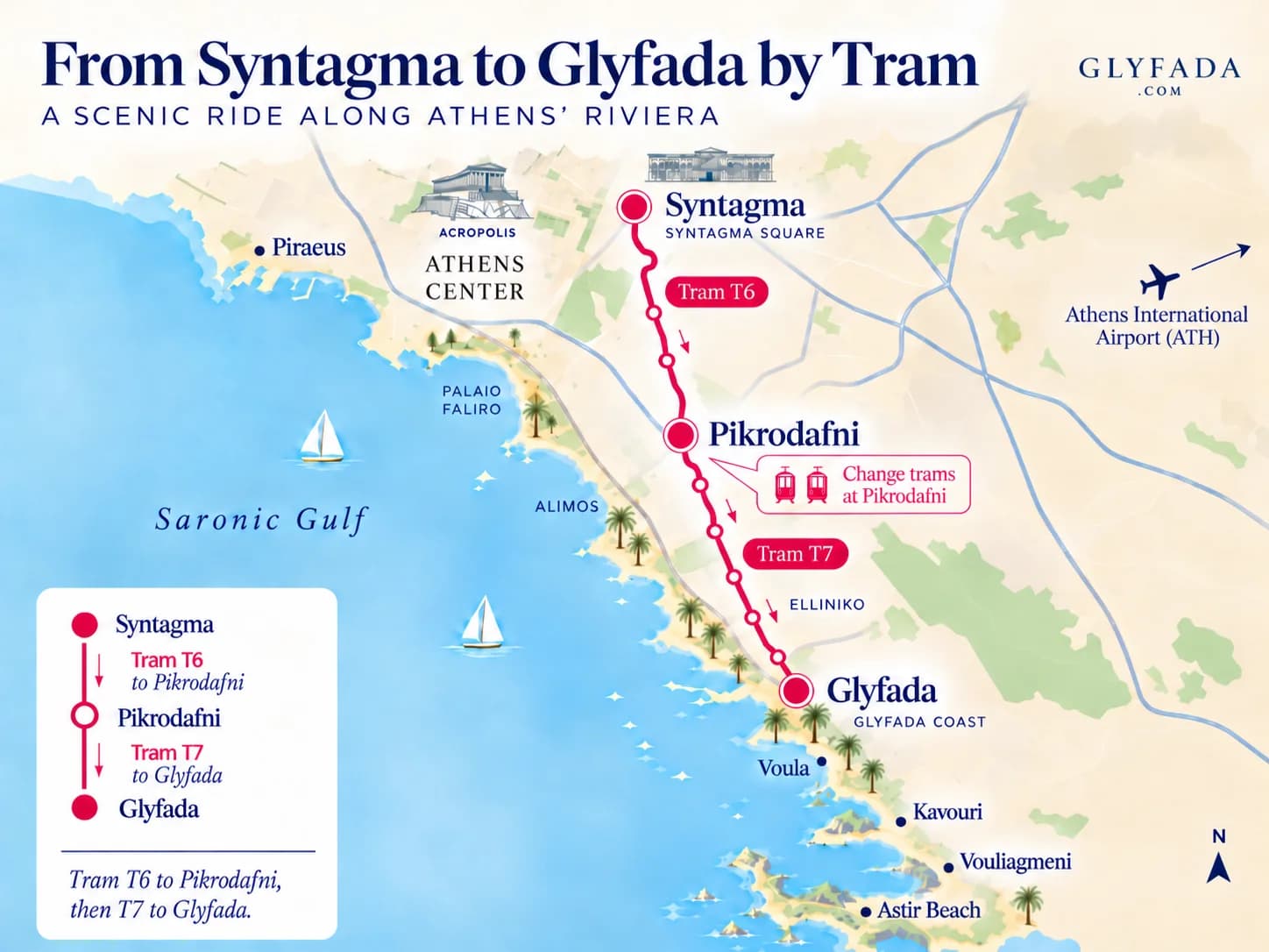 Map of the tram route from Syntagma to Glyfada: tram T6 to Pikrodafni, then tram T7 to Glyfada